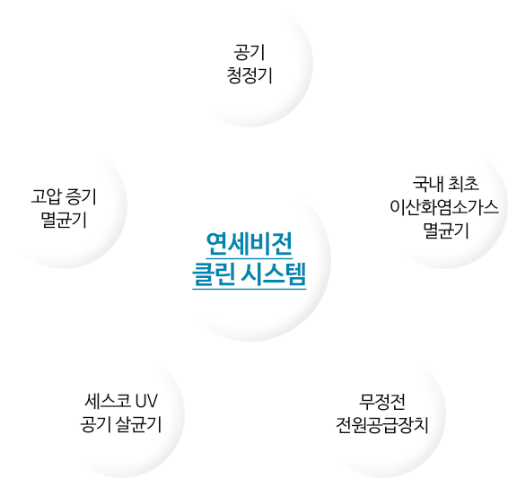 연세비전안과는 프리미엄 수술 전문병원입니다.